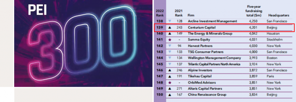 Global Investor 100 2022: The full ranking